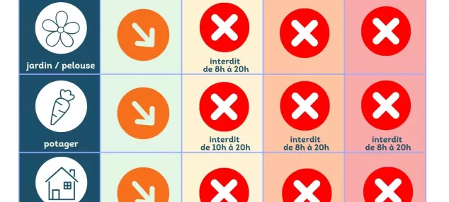 🚨 EAU POTABLE : le territoire en alerte renforcée